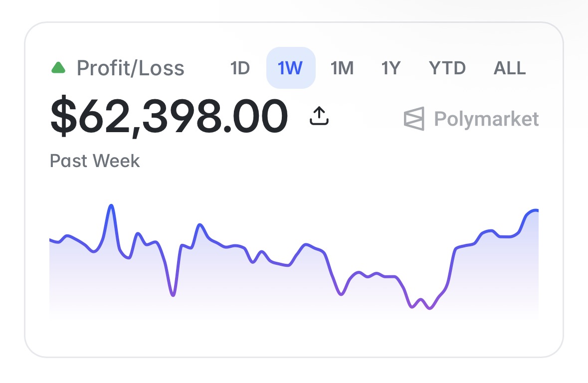 Probly app preview showing weekly profit and loss performance
